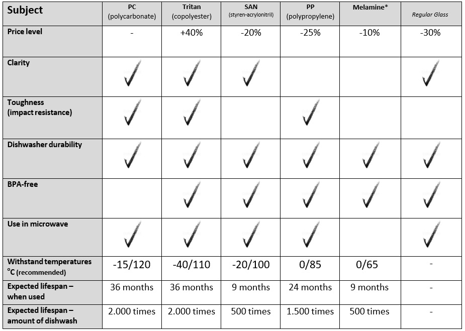 Plastic Material Comparison Chart